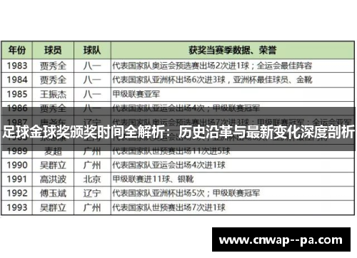 足球金球奖颁奖时间全解析：历史沿革与最新变化深度剖析