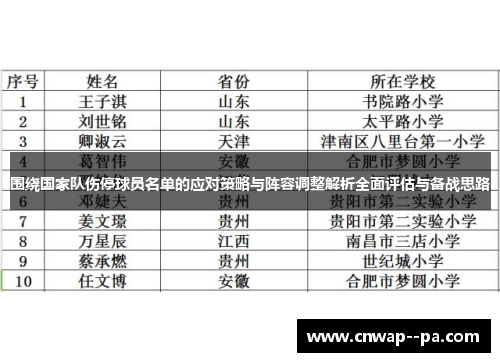 围绕国家队伤停球员名单的应对策略与阵容调整解析全面评估与备战思路 围绕国家队伤停球员名单的应对策略与阵容调整解析全面评估与备战思路