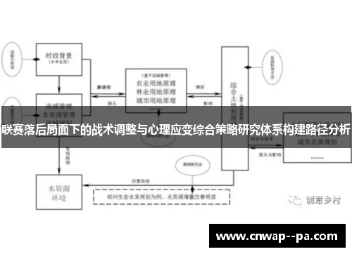 联赛落后局面下的战术调整与心理应变综合策略研究体系构建路径分析