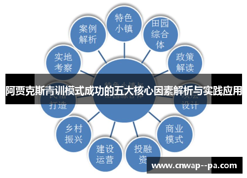 阿贾克斯青训模式成功的五大核心因素解析与实践应用