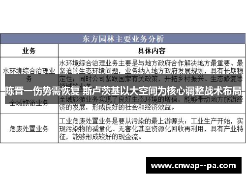 陈晋一伤势需恢复 斯卢茨基以大空间为核心调整战术布局 陈晋一伤势需恢复 斯卢茨基以大空间为核心调整战术布局