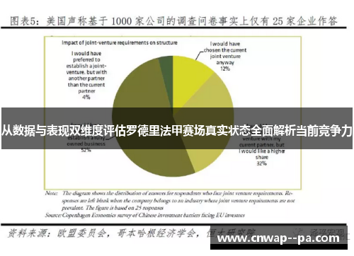 从数据与表现双维度评估罗德里法甲赛场真实状态全面解析当前竞争力